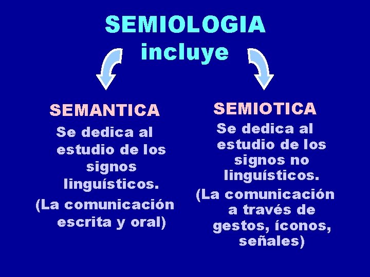 SEMIOLOGIA incluye SEMANTICA Se dedica al estudio de los signos linguísticos. (La comunicación escrita