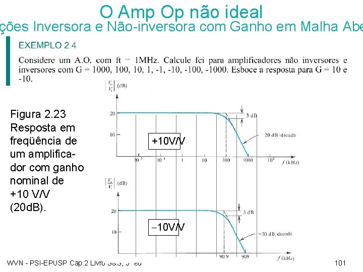 O Amp Op não ideal ções Inversora e Não-inversora com Ganho em Malha Abe