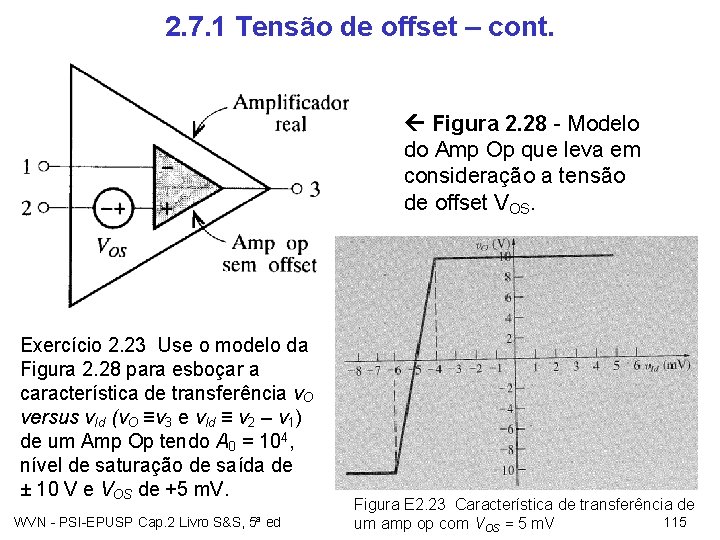 2. 7. 1 Tensão de offset – cont. Figura 2. 28 - Modelo do