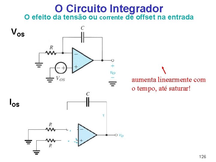 O Circuito Integrador O efeito da tensão ou corrente de offset na entrada VOS