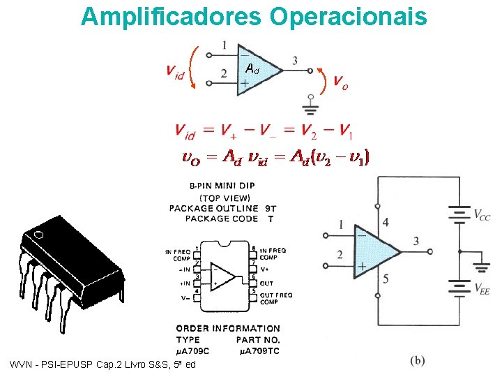 Amplificadores Operacionais Ad WVN - PSI-EPUSP Cap. 2 Livro S&S, 5ª ed 16 