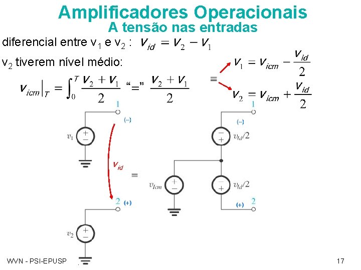 Amplificadores Operacionais A tensão nas entradas diferencial entre v 1 e v 2 :