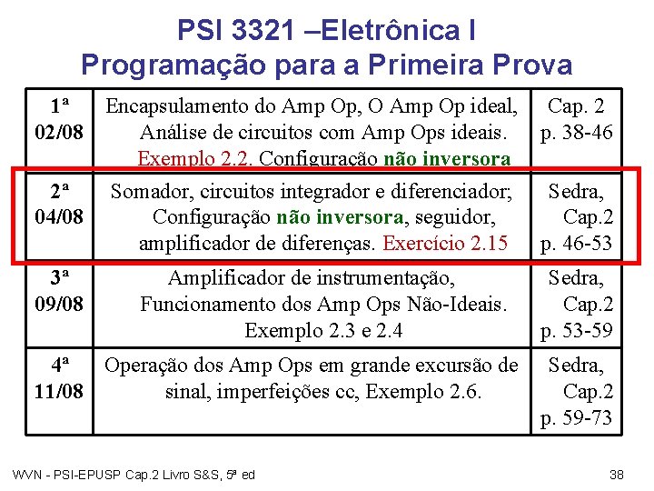 PSI 3321 –Eletrônica I Programação para a Primeira Prova 1ª Encapsulamento do Amp Op,