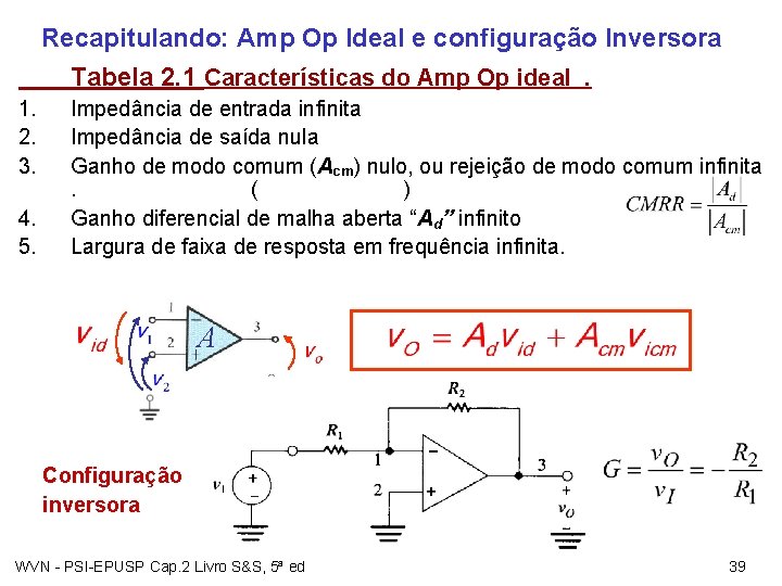 Recapitulando: Amp Op Ideal e configuração Inversora Tabela 2. 1 Características do Amp Op