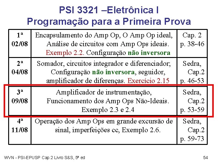 PSI 3321 –Eletrônica I Programação para a Primeira Prova 1ª Encapsulamento do Amp Op,