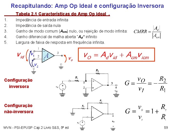 Recapitulando: Amp Op Ideal e configuração Inversora Tabela 2. 1 Características do Amp Op