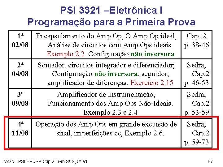 PSI 3321 –Eletrônica I Programação para a Primeira Prova 1ª Encapsulamento do Amp Op,