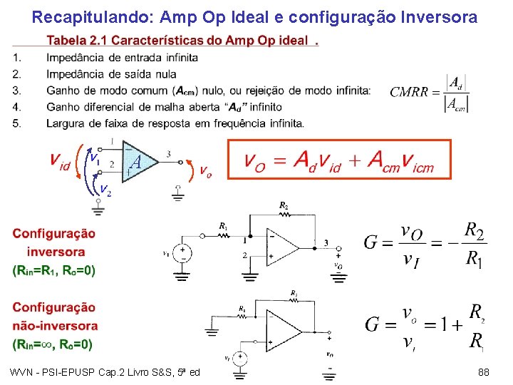 Recapitulando: Amp Op Ideal e configuração Inversora • A WVN - PSI-EPUSP Cap. 2