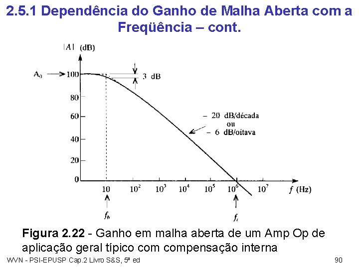 2. 5. 1 Dependência do Ganho de Malha Aberta com a Freqüência – cont.