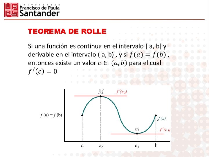 TEOREMA DE ROLLE 