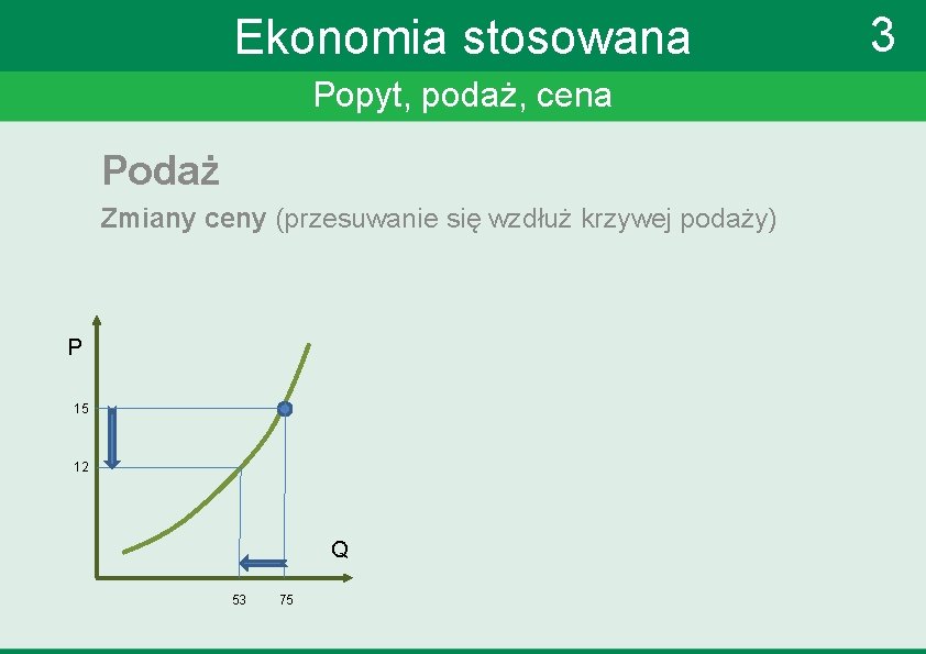 Ekonomia stosowana Popyt, podaż, cena Podaż Zmiany ceny (przesuwanie się wzdłuż krzywej podaży) P