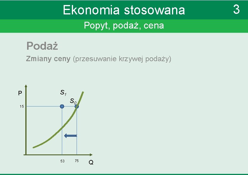 Ekonomia stosowana Popyt, podaż, cena Podaż Zmiany ceny (przesuwanie krzywej podaży) P S 1