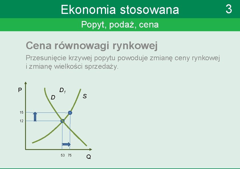 Ekonomia stosowana Popyt, podaż, cena Cena równowagi rynkowej Przesunięcie krzywej popytu powoduje zmianę ceny