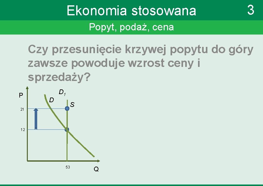 Ekonomia stosowana 3 Popyt, podaż, cena Czy przesunięcie krzywej popytu do góry zawsze powoduje