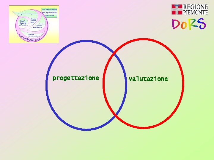 progettazione valutazione 