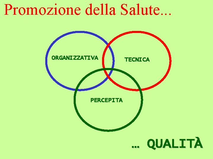 Promozione della Salute. . . ORGANIZZATIVA TECNICA PERCEPITA … QUALITÀ 