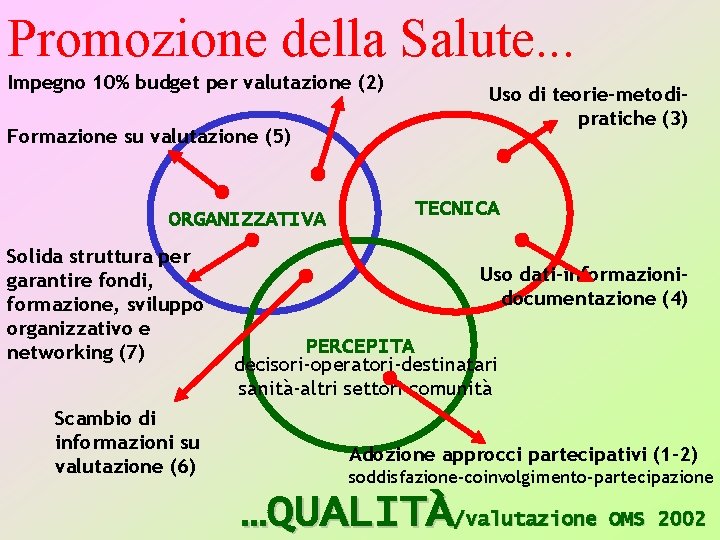 Promozione della Salute. . . Impegno 10% budget per valutazione (2) Formazione su valutazione