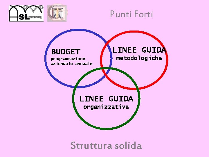 Punti Forti LINEE GUIDA BUDGET programmazione aziendale annuale metodologiche LINEE GUIDA organizzative Struttura solida