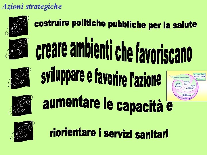 Azioni strategiche 