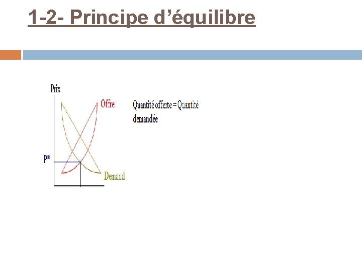1 -2 - Principe d’équilibre 