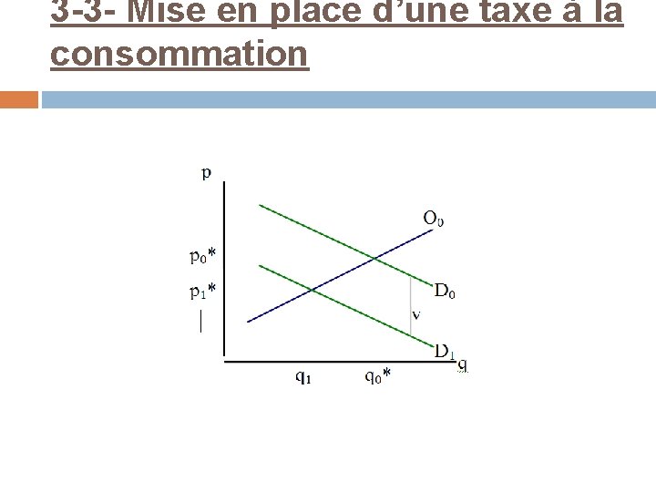 3 -3 - Mise en place d’une taxe à la consommation 