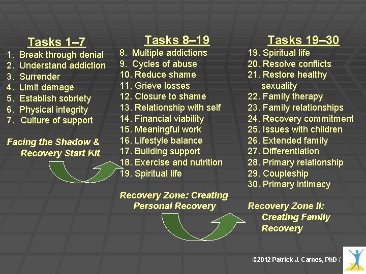 Tasks 1– 7 1. 2. 3. 4. 5. 6. 7. Break through denial Understand Tasks 1– 7 1. 2. 3. 4. 5. 6. 7. Break through denial Understand