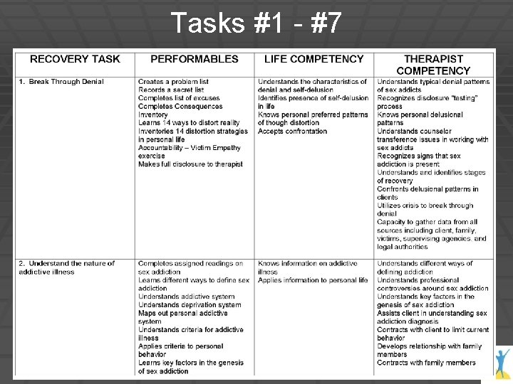 Tasks #1 - #7 © 2012 Tasks #1 - #7 © 2012