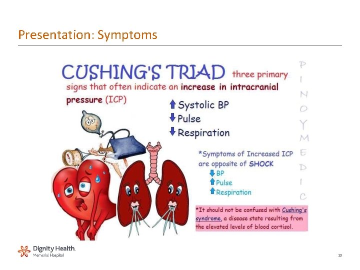 Presentation: Symptoms 13 