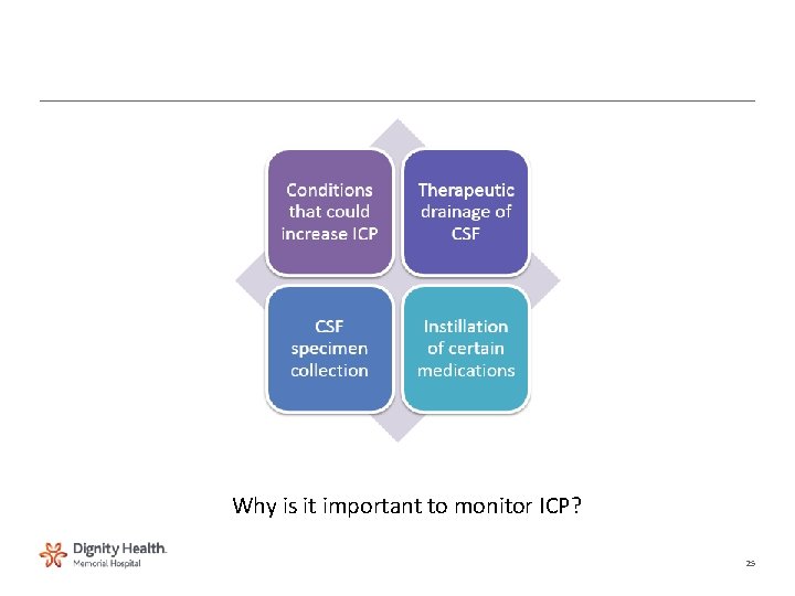 Why is it important to monitor ICP? 25 