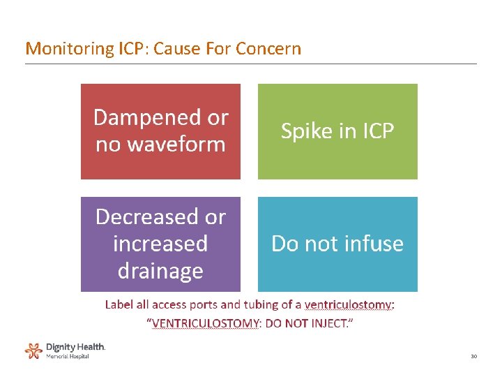 Monitoring ICP: Cause For Concern 30 