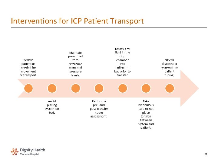 Interventions for ICP Patient Transport 31 