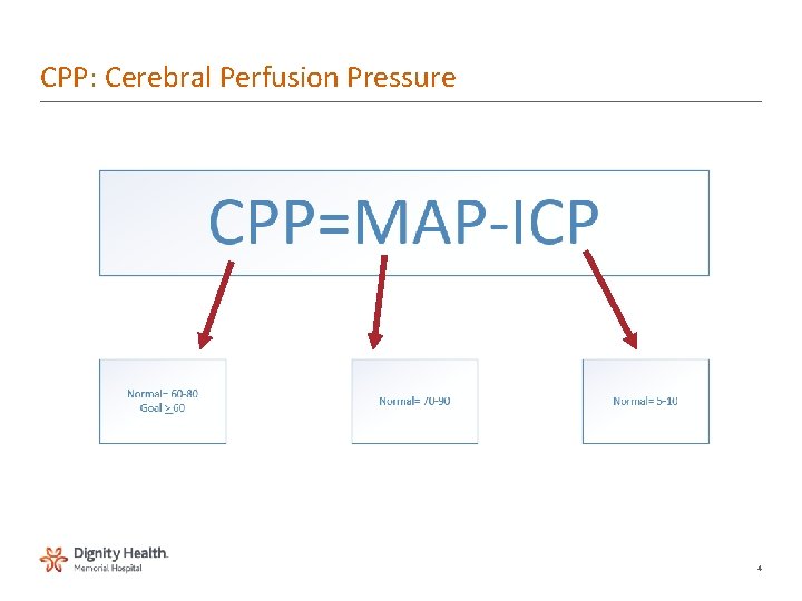 CPP: Cerebral Perfusion Pressure 4 