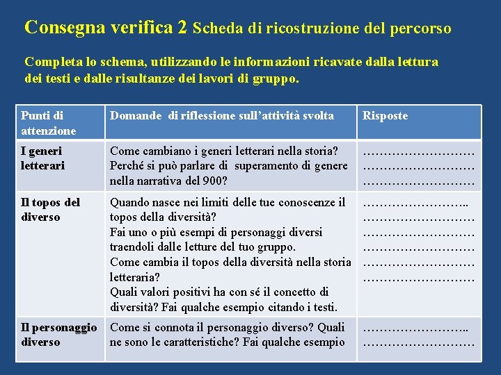 Consegna verifica 2 Scheda di ricostruzione del percorso Completa lo schema, utilizzando le informazioni