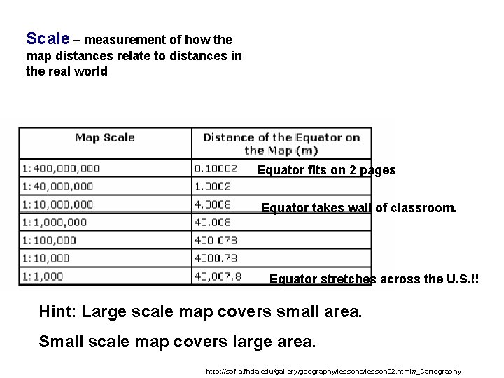 Scale – measurement of how the map distances relate to distances in the real