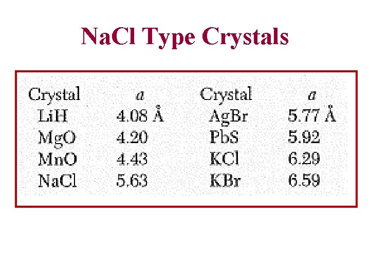 Na. Cl Type Crystals 