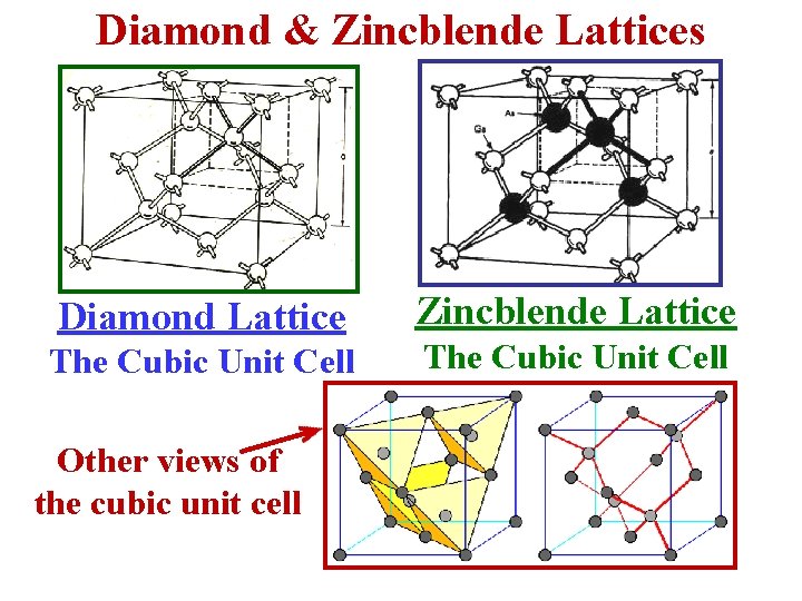 Diamond & Zincblende Lattices Diamond Lattice The Cubic Unit Cell Other views of the