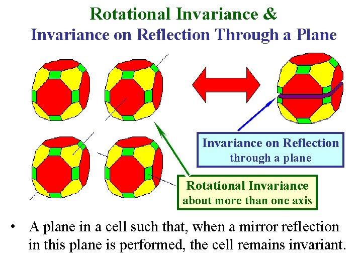 Rotational Invariance & Invariance on Reflection Through a Plane Invariance on Reflection through a