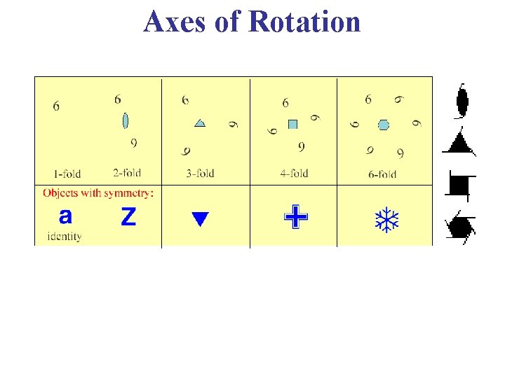 Axes of Rotation 