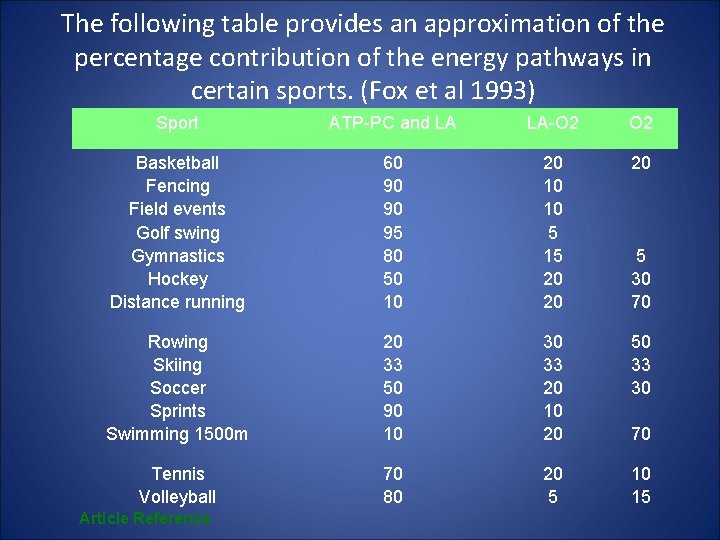 The following table provides an approximation of the percentage contribution of the energy pathways