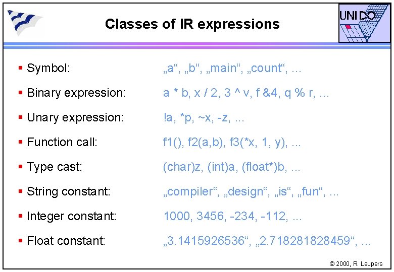 Classes of IR expressions § Symbol: „a“, „b“, „main“, „count“, . . . §