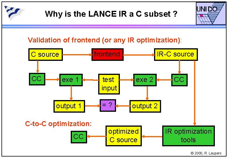 Why is the LANCE IR a C subset ? Validation of frontend (or any