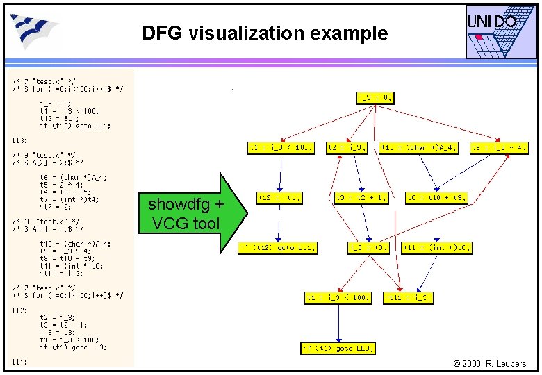 DFG visualization example showdfg + VCG tool © 2000, R. Leupers 