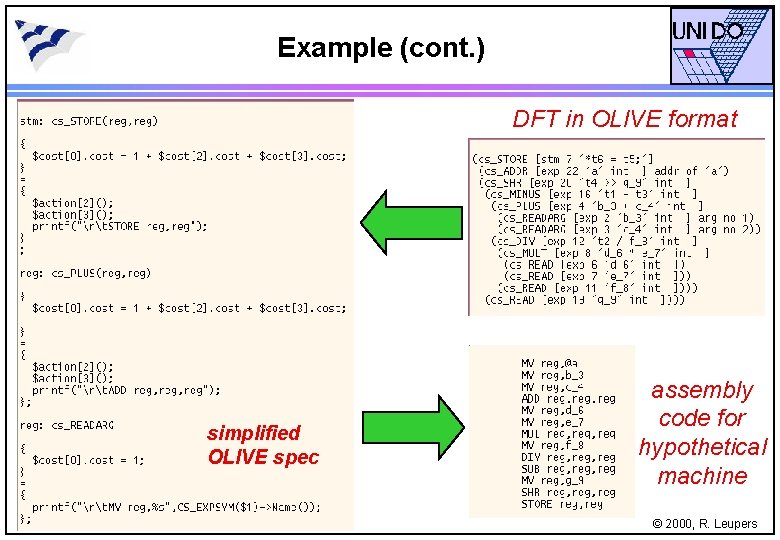 Example (cont. ) DFT in OLIVE format simplified OLIVE spec assembly code for hypothetical