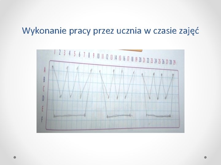 Wykonanie pracy przez ucznia w czasie zajęć 