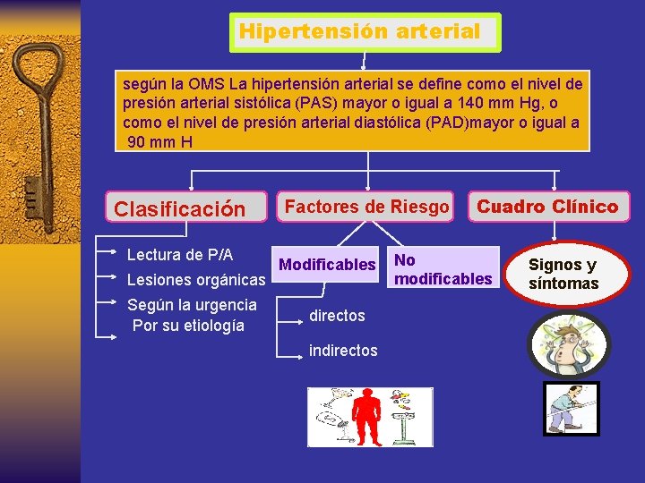 Hipertensión arterial según la OMS La hipertensión arterial se define como el nivel de