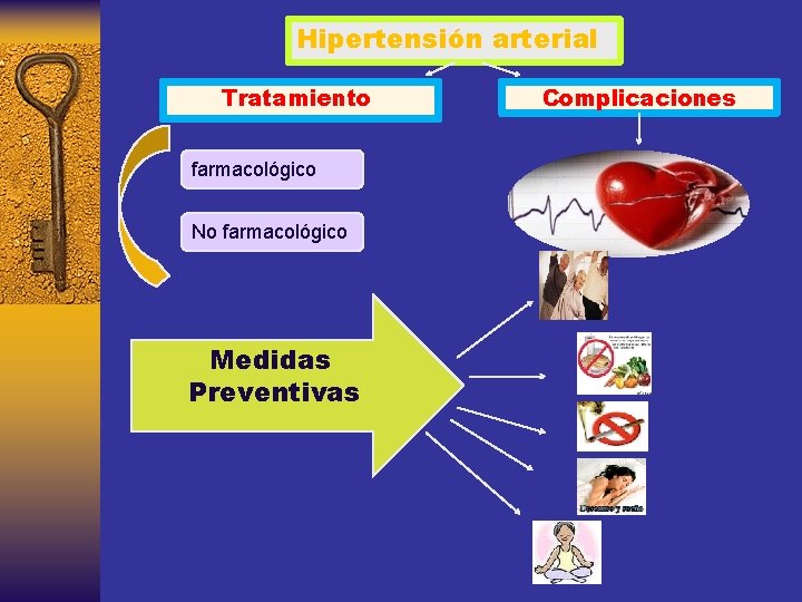 Hipertensión arterial Tratamiento farmacológico No farmacológico Medidas Preventivas Complicaciones 