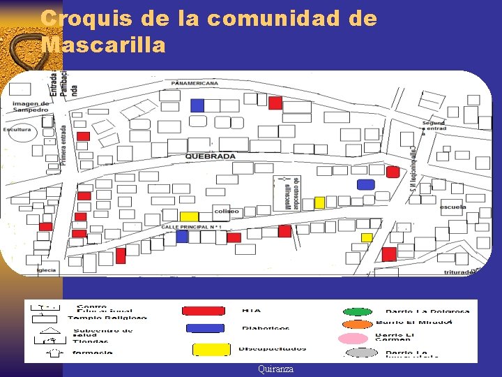 Croquis de la comunidad de Mascarilla Autoria: Lorena Romo - Tatiana Quiranza 