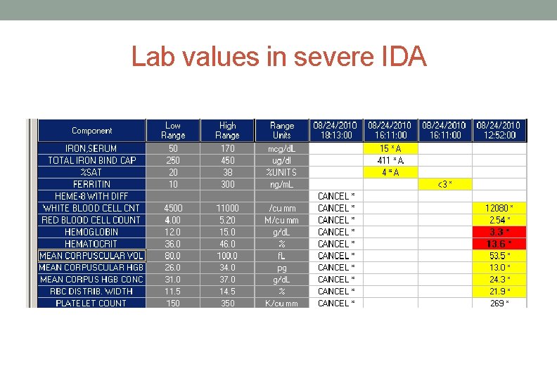 Lab values in severe IDA Lab values in severe IDA