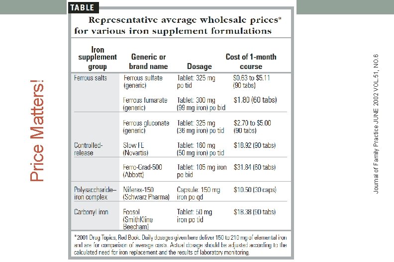 Journal of Family Practice JUNE 2002 VOL. 51, NO. 6 Price Matters! 