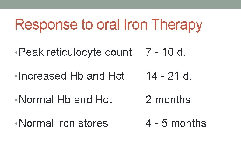 Response to oral Iron Therapy • Peak reticulocyte count 7 - 10 d. • Response to oral Iron Therapy • Peak reticulocyte count 7 - 10 d. •